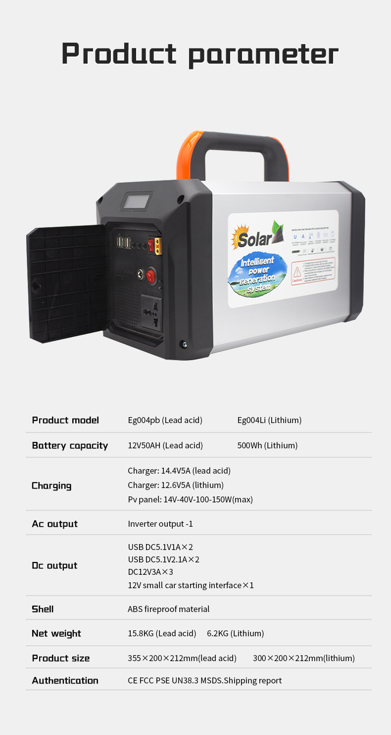 product